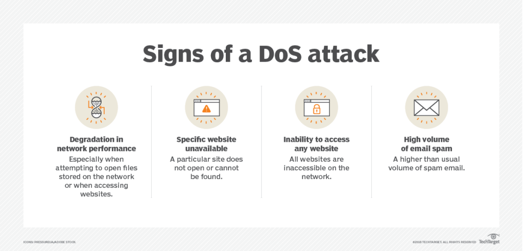 Cách phòng chống DDoS