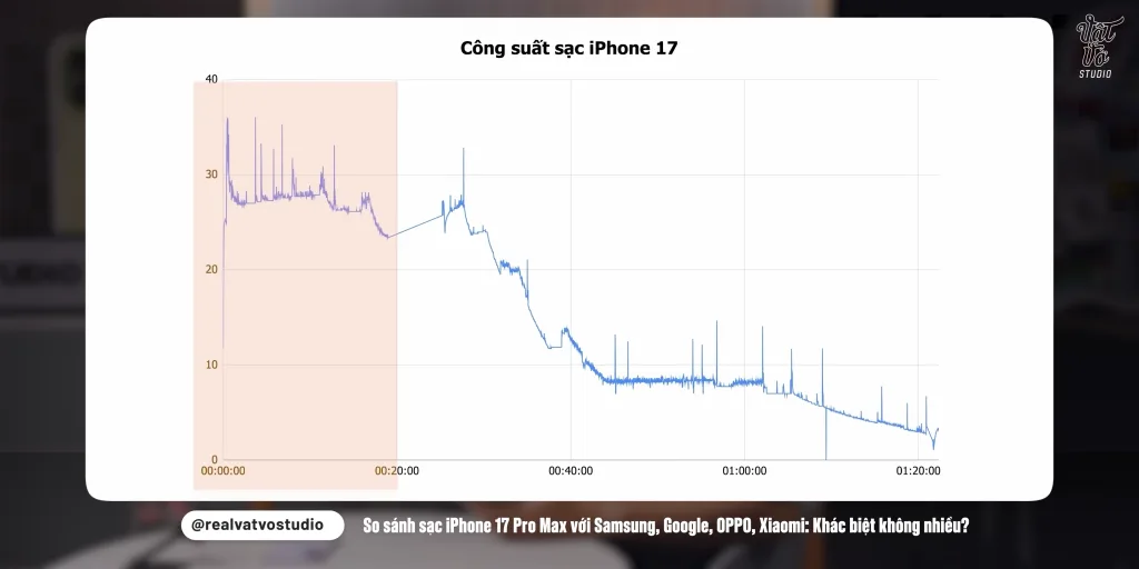 Dung lượng Pin iPhone 17